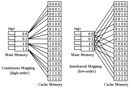 0001 0010 0011 0100 0101 0110 0111 1000 1001 1010 1011 1100 1101 1110 0001 0010 0011 0100 0101 0110 0111 1000 1001 1010 1011
