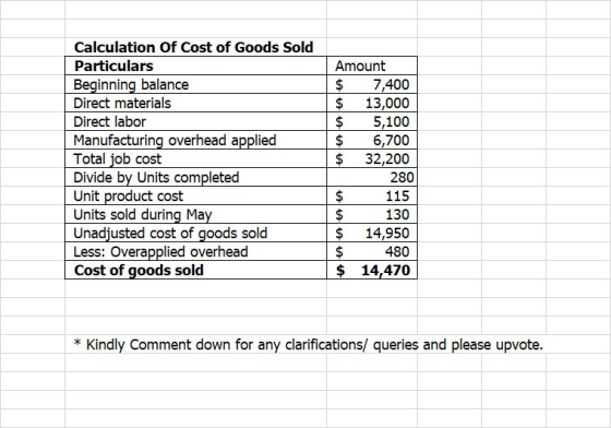 Calculation of Cost of Goods Sold Particulars Beginning balance Direct materials Direct labor Manufacturing overhead applied