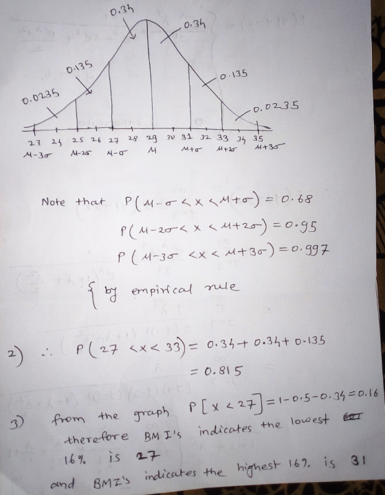 o.3h 0.3h o135 o 135 o.0235 o. 0235 23 2 25 26 2 29 2 30 31 32 33 3 35 empini cof ue =0.815 3) from graph P [x <271 =1-0,5-o.35=o.16 the therefore BMIs indicetes the lowest é ond 8MZs indicates the highest 16. is 3