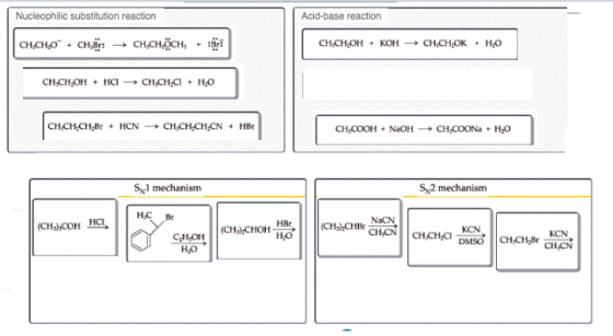Nucleophilic substitution reaction Acid-base reaction CH.CH,0 + CH B C H.CH.ÖCH, + Br CH.CH,OH + KOH- CH:CH OK + H2O CH:CH-OH