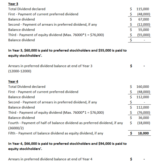 Year 3 Total Dividend declared First - Payment of current preferred dividend Balance dividend Second - Payment of arrears in