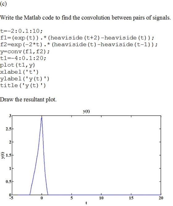 Write the Matlab code to find the convolution between pairs of signals. t=-2:0.1:10; fl=(exp(t)). * (heaviside (t+2) -heavisi