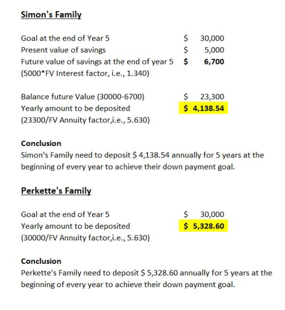 Simons Family Goal at the end of Year 5 Present value of savings Future value of savings at the end of year 5 (5000* FV Inte