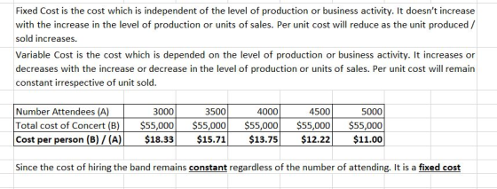 Fixed Cost is the cost which is independent of the level of production or business activity. It doesnt increase with the inc