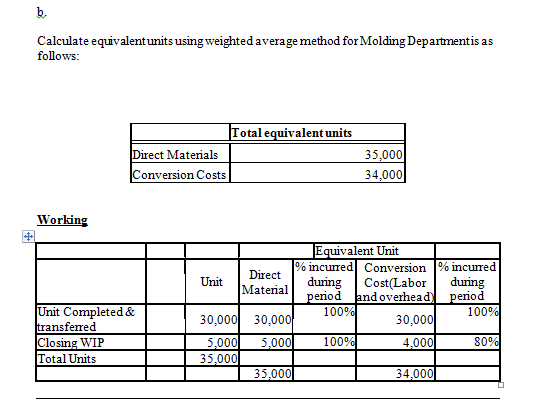 b, Calculate equivalentunits usingweighted average method forMolding Departmentis as follows otal equivalent units ect Materi