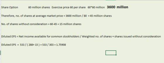 Share Option 60 million shares Exercise price 60 per share 60*60 million 3600 million Therefore, no. of shares at average mar