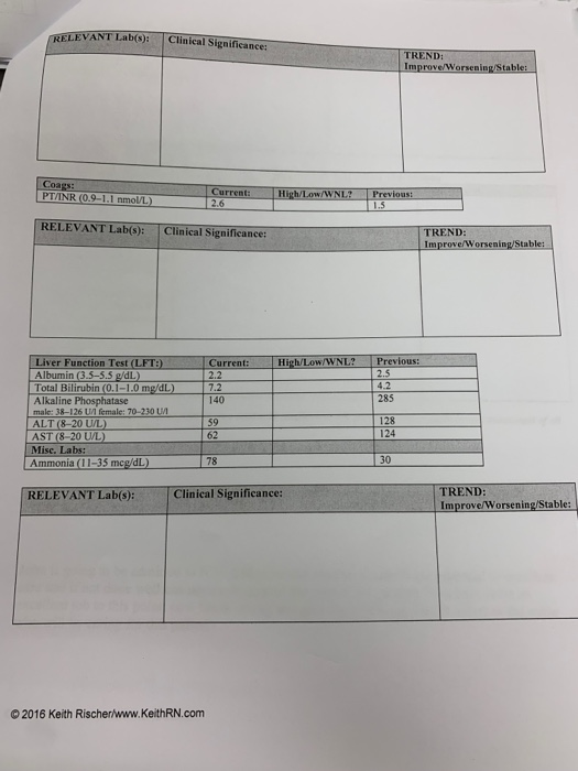 EVANT Lab(: Clinical Significance: TREND 2.6 1.5 RELEVANT Lab(s): Clinical Significance: TREND able: Liver Function Test (LFT