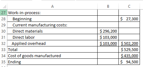 $ 27,300 27 Work-in-process: 28 Beginning 29 Current manufacturing costs: 30 Direct materials 31 Direct labor 32 Applied over