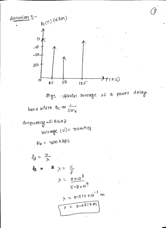Solutiam o- (d &m) -tO 20 as SD 123 fia®. spat al average of a pocuer deng freguencyaS8GH3 Rouoo kbps La