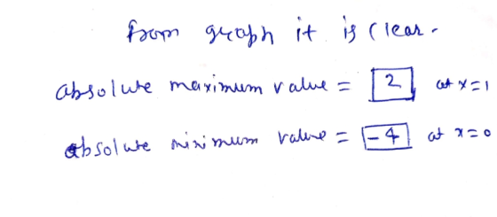 from graph it is clear. 2 absolute maximum value et 4-1 absolute minimum value = -4 at 120