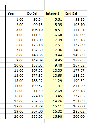 Interest 6 Year 1.00 2.00 3.00 4.00 5.00 6.00 7.00 8.00 9.00 10.00 11.00 12.00 13.00 14.00 15.00 16.00 17.00 18.00 19.00 20.0