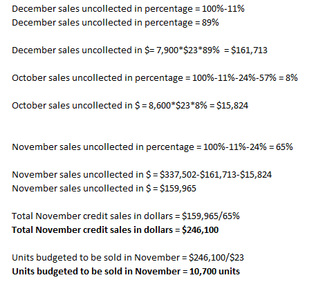December sales uncollected in percentage = 100%-11% December sales uncollected in percentage = 89% December sales uncollected