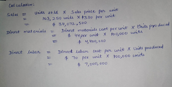 Calculation Sales Units sold x sales price per unit 103, 250 units X $330 per unit & 34,072,500 Direct materials Direct mate