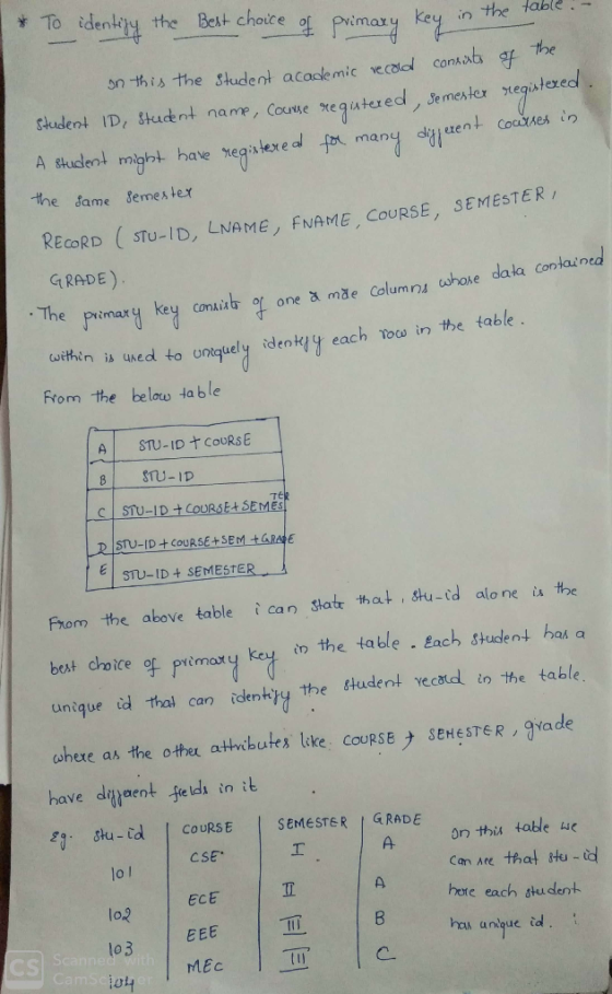 the * 1 in table.- To identify the best choice of primary key in the on this the student academic recold conkin Student ID, S