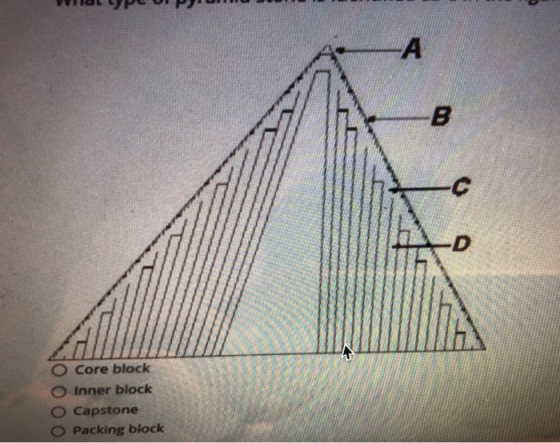 O Core block O Inner block O Capstone O Packing block