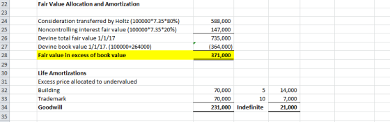 Fair Value Allocation and Amortization 22 23 Consideration transferred by Holtz (100000*7.35*80%) 588,000 24 Noncontrolling i