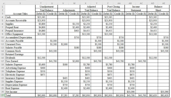I U V W X Y Z AA AB AC AD AE Unadjustment Adjusted Post Closing Income Balance Trial Balance Adjustments Trial Balance Trial