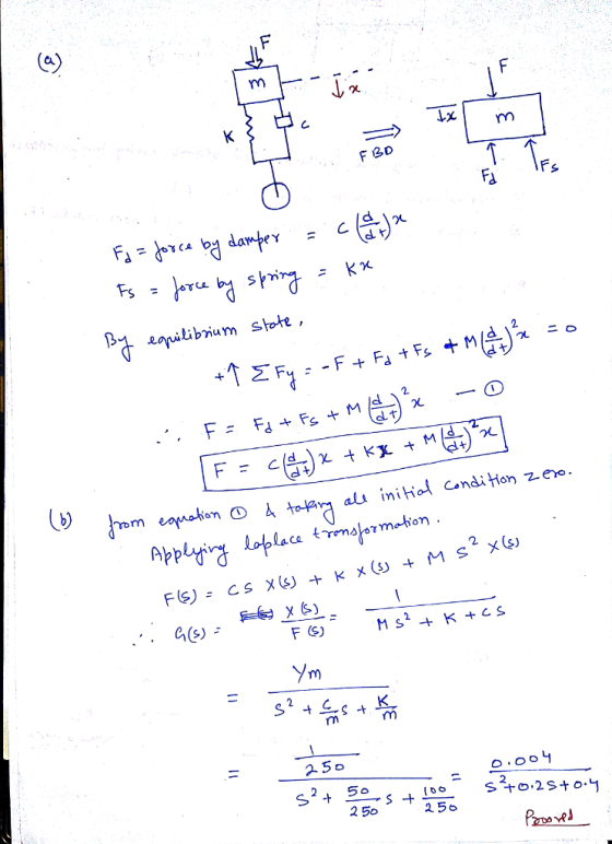 ali inihol ndi tion zew F S) 2 250