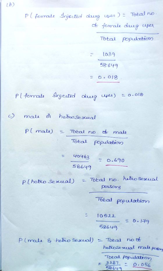(b) Pl female Injected dreeg wer ) = Total no of female deug wer Total population 1039 58649 = 0.018 Pl female Injected dung