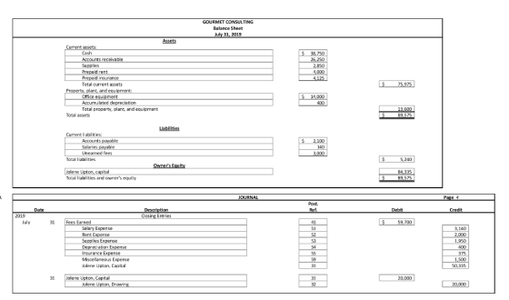 GOURMET CONSULTING Balance Sheet July 31, 2019 Assets $ 38,750 26,250 2,850 4.000 4.125 Current assets: Cash Accounts receiva
