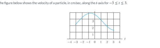 he figure below shows the velocity of a particle, in cm/sec, along the t-axis for -3 Sts3. 3 2 -4 -3 -2 -1 0 1 2 3 4