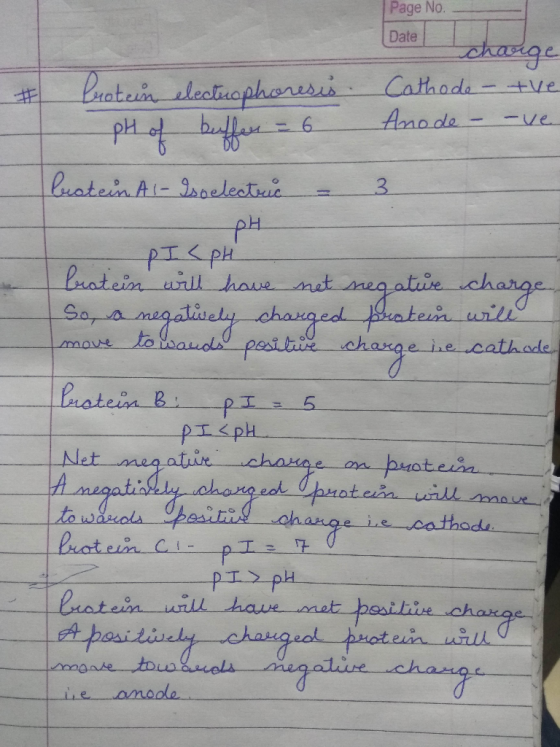Page No. Date Cathod 6 PH mak a peathdl change he cath ode let