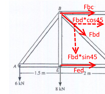Fbc Fbd Fbd*sin45 Fed2 m- 6 kN 8 kN