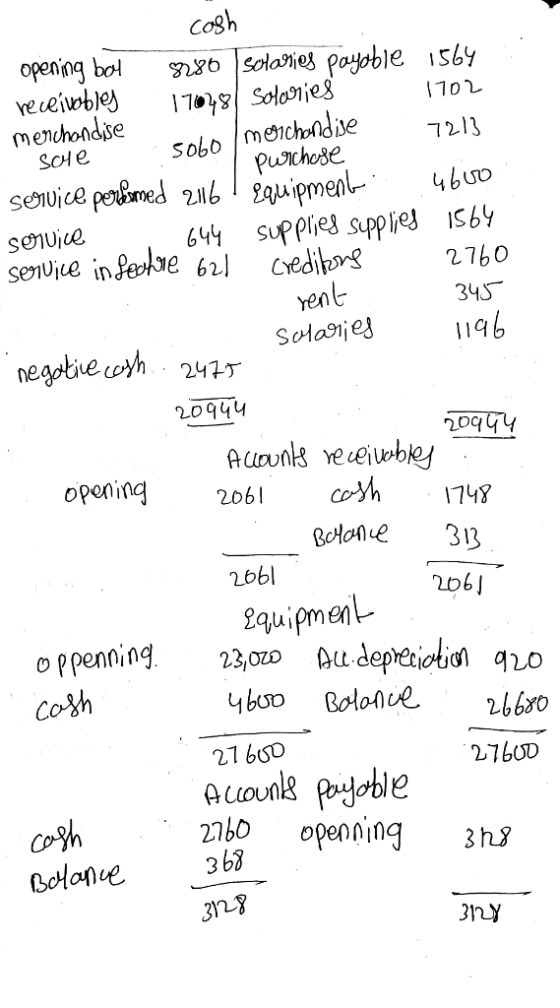Cogh opening bol Z2861 Sola에es pagable IS6y 702 menchndse ScH e 7213 en 345 neaptie wth 0qq4 20q oponing2061cosh 174 26bl cos