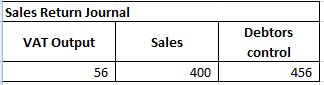 Sales Return Journal Debtors VAT Output Sales control 400 56 456