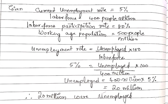 Giren Wooking Current Unemployment rate = 3% labor force d 400 people million labor force paplicipation rate sol pulatis - 50
