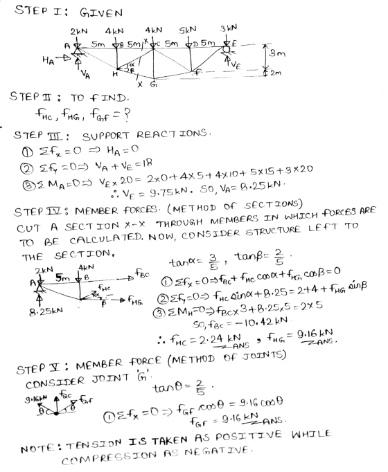 STEP I; GIVEN - 2KN 4KN 4KN SKN 3 KN Ak sm AB 5mt &c Sm Dom & 7 VF - VE -*2m STEP TO FIND 1. fic, fig, for =? STEP TIL: SUPPO