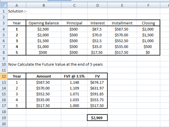 B C D E F A 1 Solution :- 2 3 Year Opening Balance $2,500 $2,000 $1,500 $1,000 $500 Principal $500 $500 $500 $500 $500 Intere