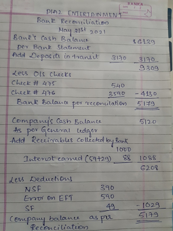 RANKA PIA2 ENTERTAINMENT Bank Recenciliation May 31st 2021 Banks Cash Balance pey Bank Statement Add Deposit in transit 3120