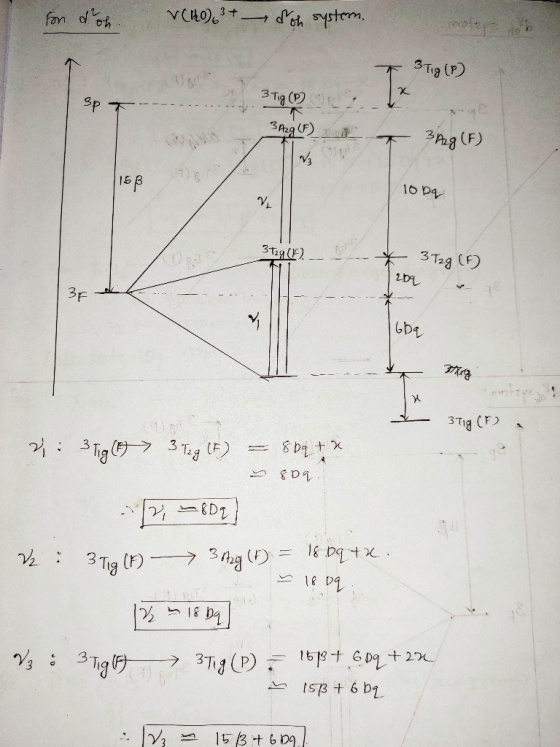 fon doh. Cho) 3+ - Son system, T 3 Tig (P) 3 Tig (P) de - 3 A29 T 3Ag (F) او و 10bq 3T2g (E). - (1) Bele baz 16bq Mig 3 Tig
