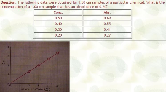 Question: The following data were obtained for 1.00 cm samples of a particular chemical. What is the concentration of a 1.00