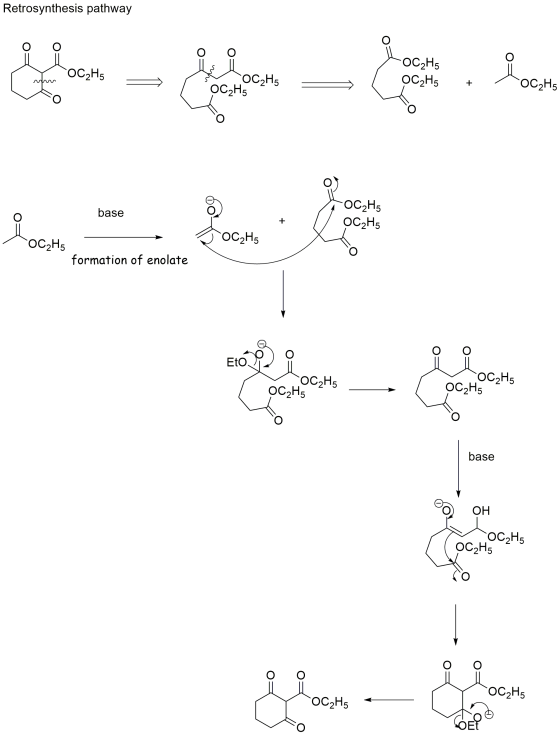Retrosynthesis pathway OC2H5 la force - element les V OC2H5 OC2H5 OC2H5 OC2H5 for + OC2H5 base OC2H5 OC2H5 OCHo COC2H5 format