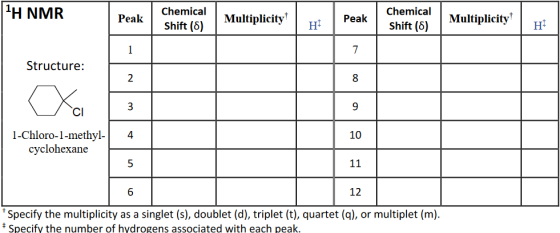 1H NMR Peak Chemical Shift (8) Multiplicity Peak HP Chemical Shift (8) Multiplicity H 7 Structure: 2 8 3 9 4 10 1-Chloro-1-me