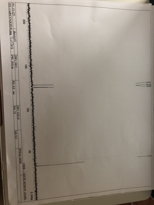 200 150 100 50 0 PPM