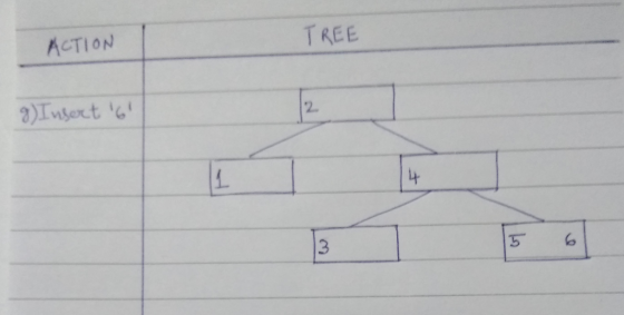 ACTION TREE 2.