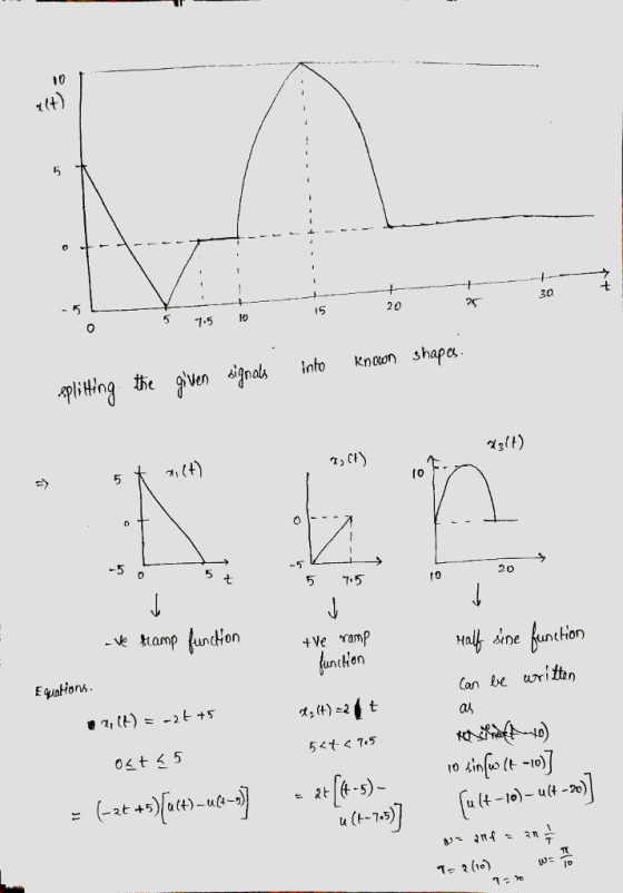 10 5 1.5 30 20 apliHing the given signal· info Knan shapes 5 7.5 t0 20 と 妻tamp lundion Ve ramp unthon E quations Can be writt