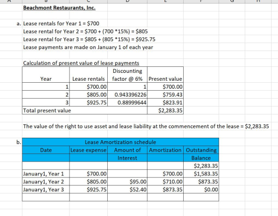 Beachmont Restaurants, Inc. a. Lease rentals for Year 1 = $700 Lease rental for Year 2 = $700 + (700 * 15%) = $805 Lease rent