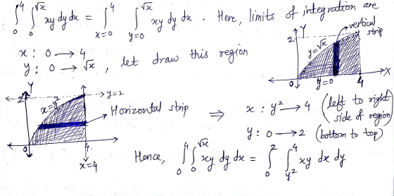 14 x .4 ra are dze Here, limits of integr ratton & zy dy de xy dy x=0 evertical y=0 17 strip x: 0-74 this region Yari Var let