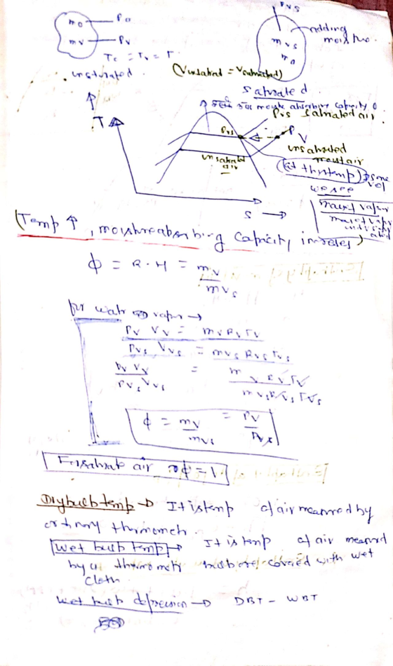 nedding moilho. instrated PA Vindaland - Vauhatted) Satrate d sed su moigh alsabire coppilyo Pis Calnated ail TA V insaka uns