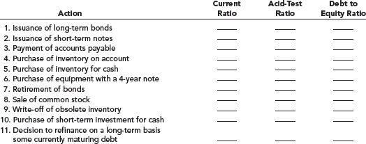 Acid-Test De bt to Current Equlty Ratio Ratio Action Ratio 1. Issuance of long-term bonds 2. Issuance of short-term notes 3.