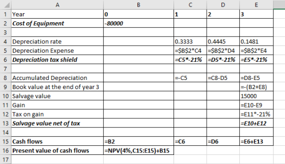 -80000 0.3333 0.4445 0.1481 =$B$2*04 =$B$2*D4 =$B$2*E4 =C5 -21% =D5*-21% =E5-21% 1 Year 2 Cost of Equipment 3 4 Depreciation