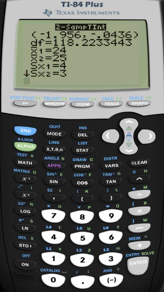 TI-84 Plus TEXAS INSTRUMENTS 9563 -.2436 df=1 18 . 2233443 X 1 =24 ー2-25 STAT PLOT F1 TBLSET F2 FORMAT F3 CALC F4 TABLE F IND