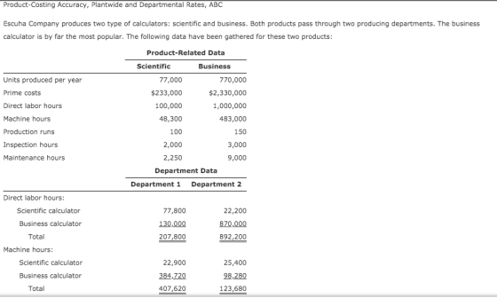 Product Costing Accuracy, Plantwide and Departmental Rates, ABC Escuha Company produces two type of calculators: scientific a