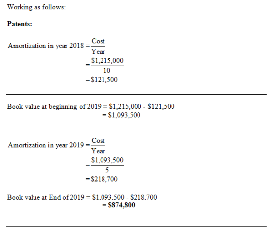 Working as follows: Patents: Amortization in year 2018 = Year _$1,215,000 10 = $121,500 Book value at beginning of 2019 = $1,