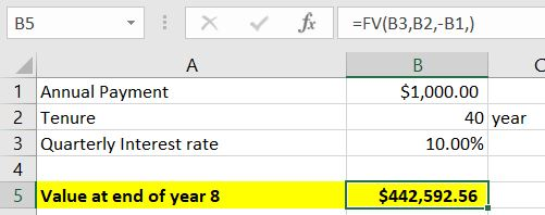 B5 V(B3,82,-B1,) $1,000.00 1 Annual Payment 2 Tenure 40 year Quarterly Interest rate 4 5 Value at end of year 8 10.00% $442,5