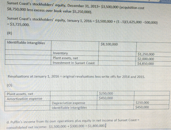 Sunset Coasts stockholders equity, December 31, 2013= $3,500,000 (acquisition cost $8,750,000 less excess over book value $
